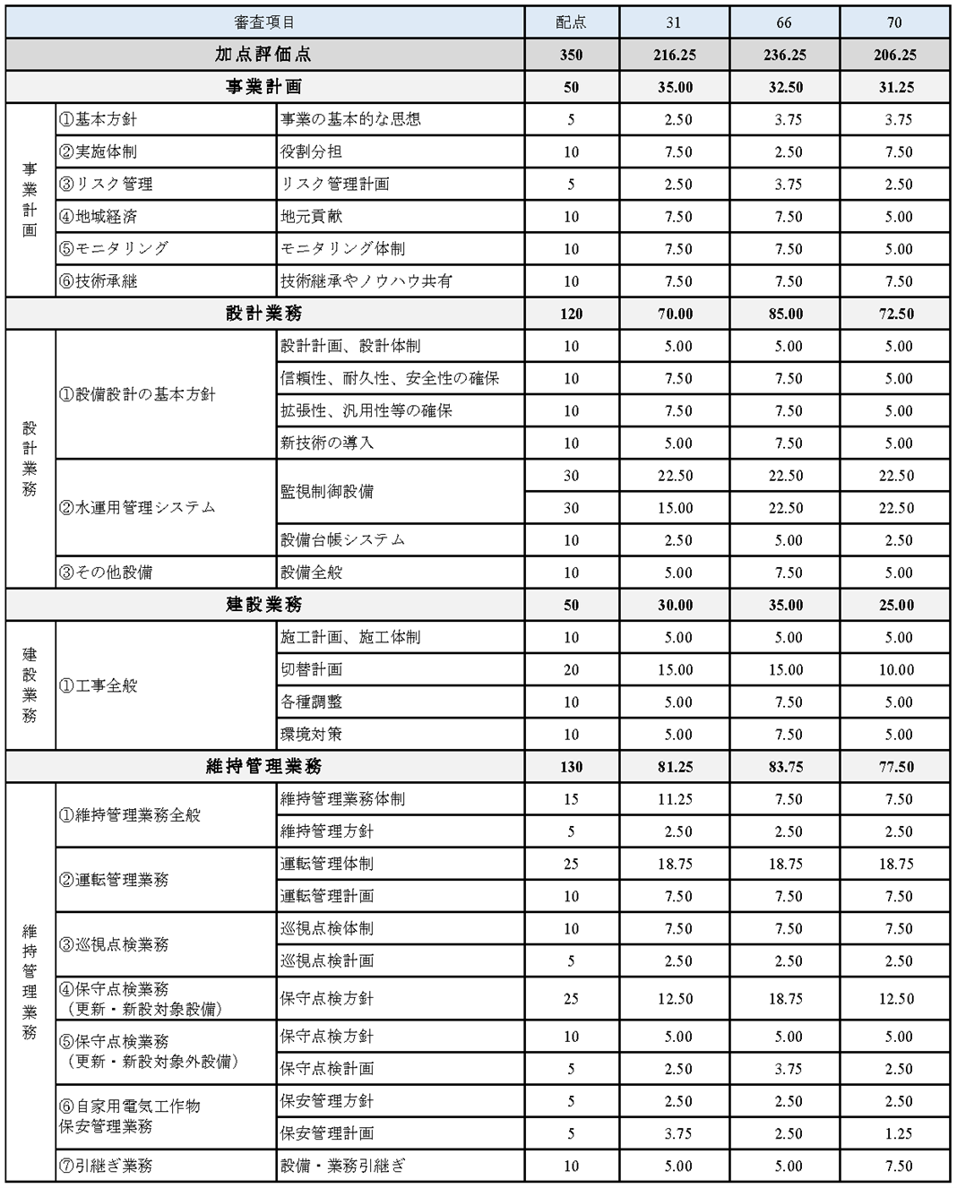 この案件で何が評価されたのか