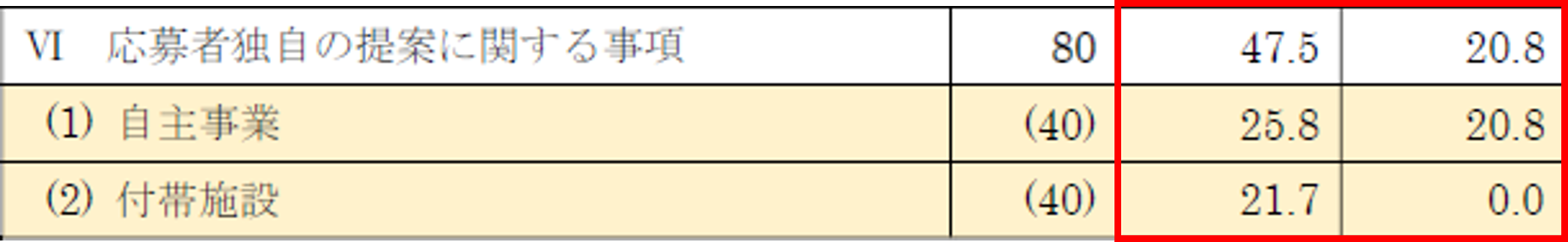 独自提案